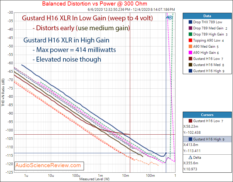 Gustard H16 Measurements Headphone Amplifier Balanced power into 300 ohm.png