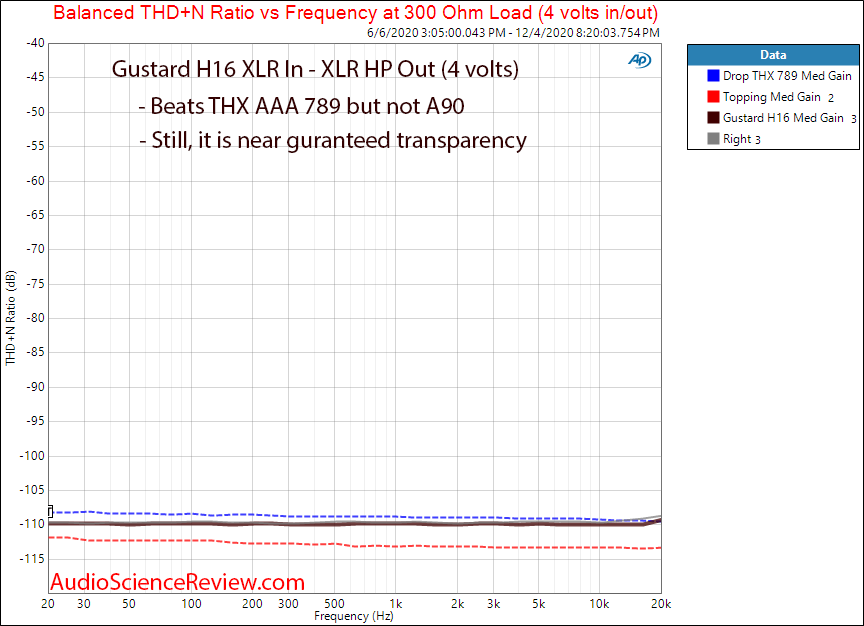 Gustard H16 Measurements Headphone Amplifier Balanced THD vs frequency.png