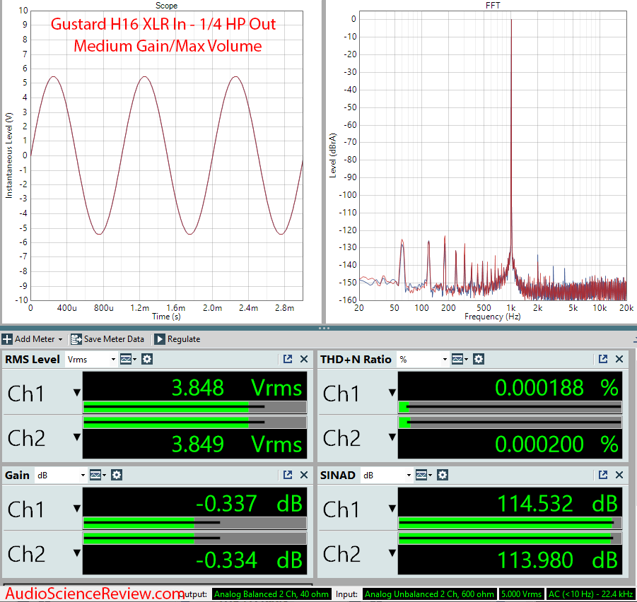 Gustard H16 Measurements Headphone Amplifier unbalanced.png