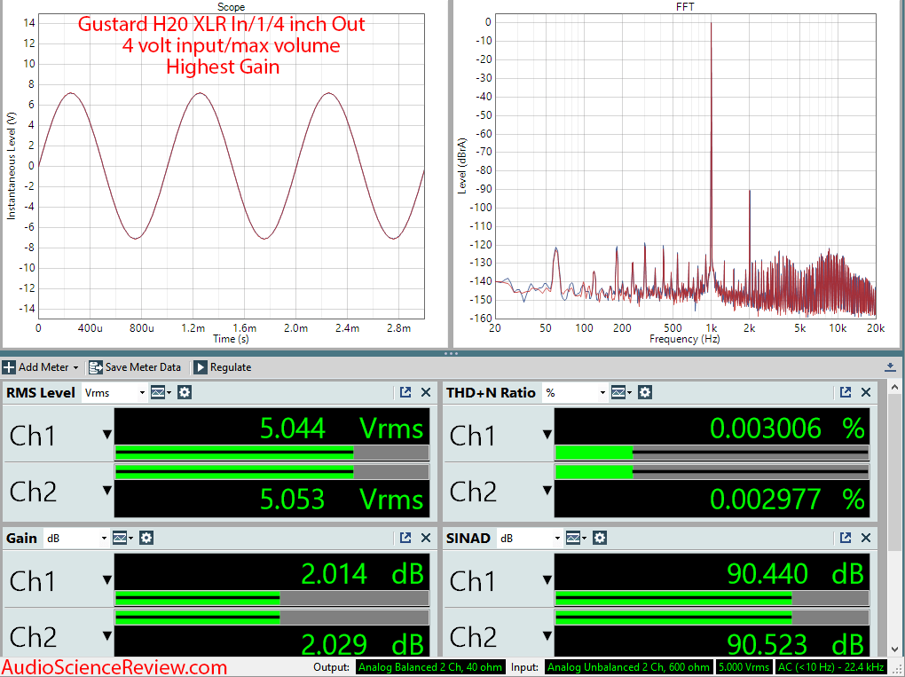 Gustard H20 Balanced Headphone Amplifier Audio Measurements.png