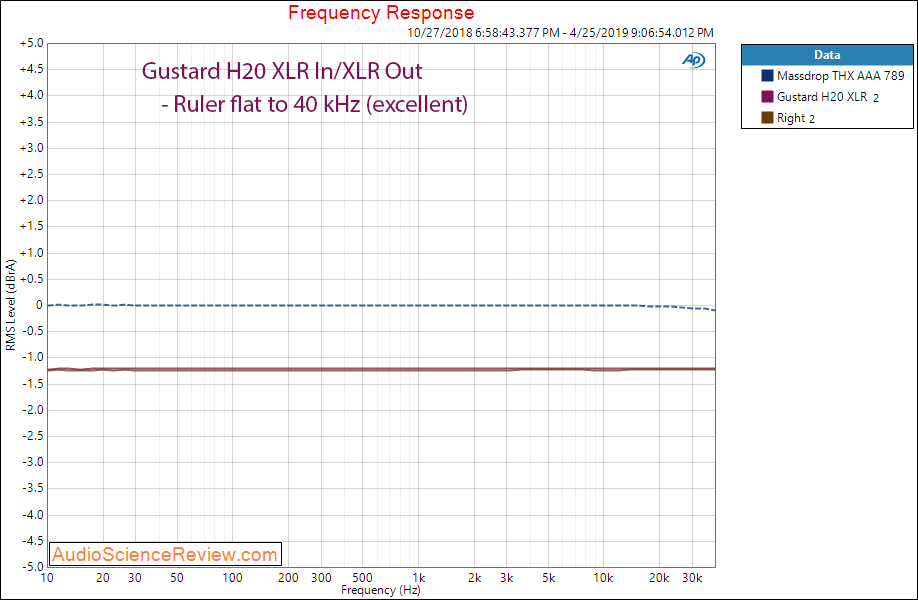 Gustard H20 Balanced Headphone Amplifier Frequency Response Audio Measurements.png