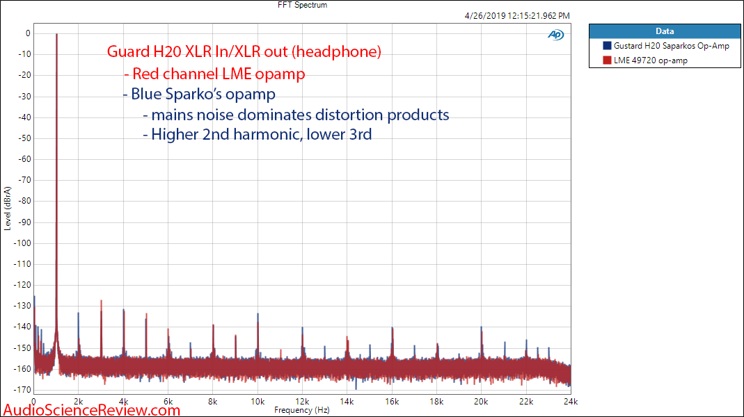 Gustard H20 Headphone Amplifier Sparkos Lab SS3602 LME 49720 op amp rolling 1 kHz FFT Audio Me...png