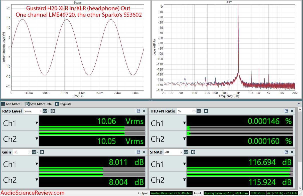 Gustard H20 Headphone Amplifier Sparkos Lab SS3602 LME 49720 op amp rolling Audio Measurement.png