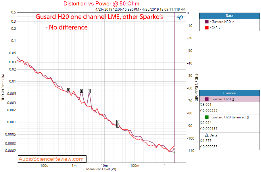 Gustard H20 Headphone Amplifier Sparkos Lab SS3602 LME 49720 op amp rolling Power vs THD Audio...png