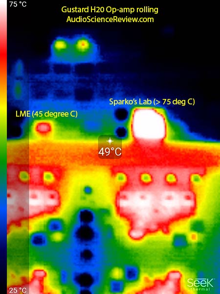 Gustard H20 Headphone Amplifier Sparkos Lab SS3602 LME 49720 op amp rolling Temperatures.jpg