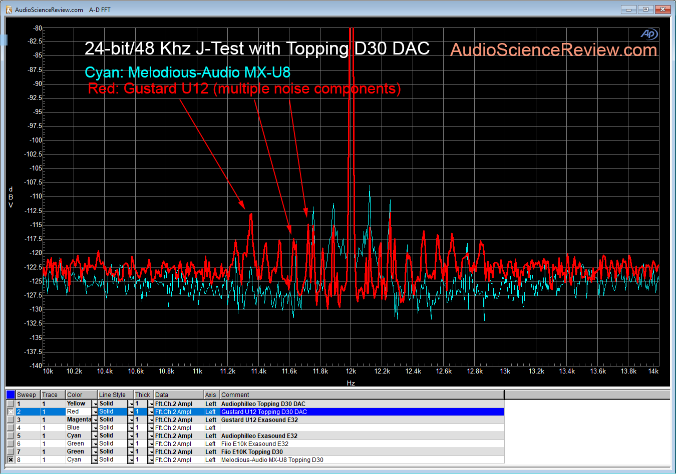 Gustard U12 J-Test vs Melodious X-U8.png