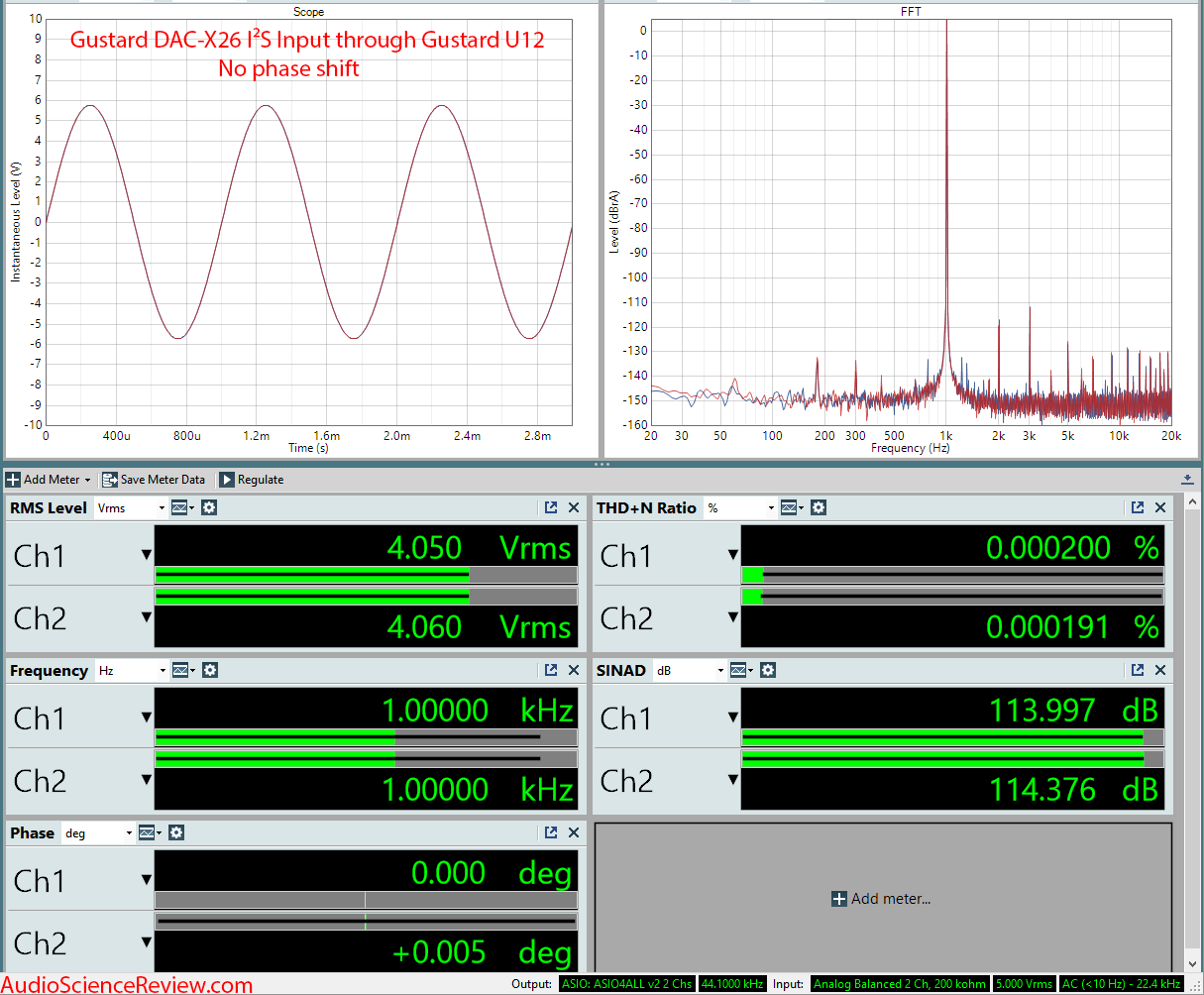 Gustard U12 USB to I²S Converter Audio Measurements.png