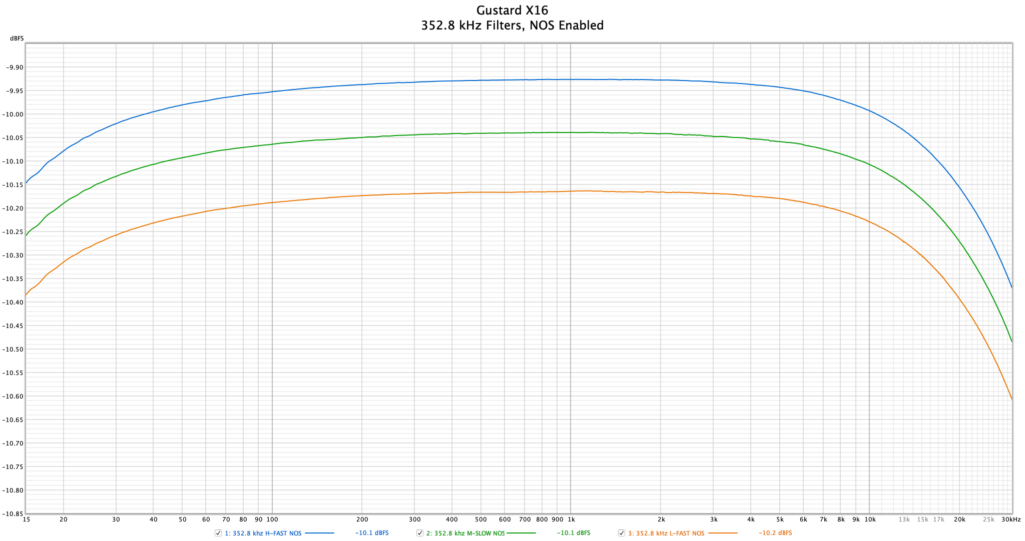 Gustard X16 - 352.8 kHz Filters.png