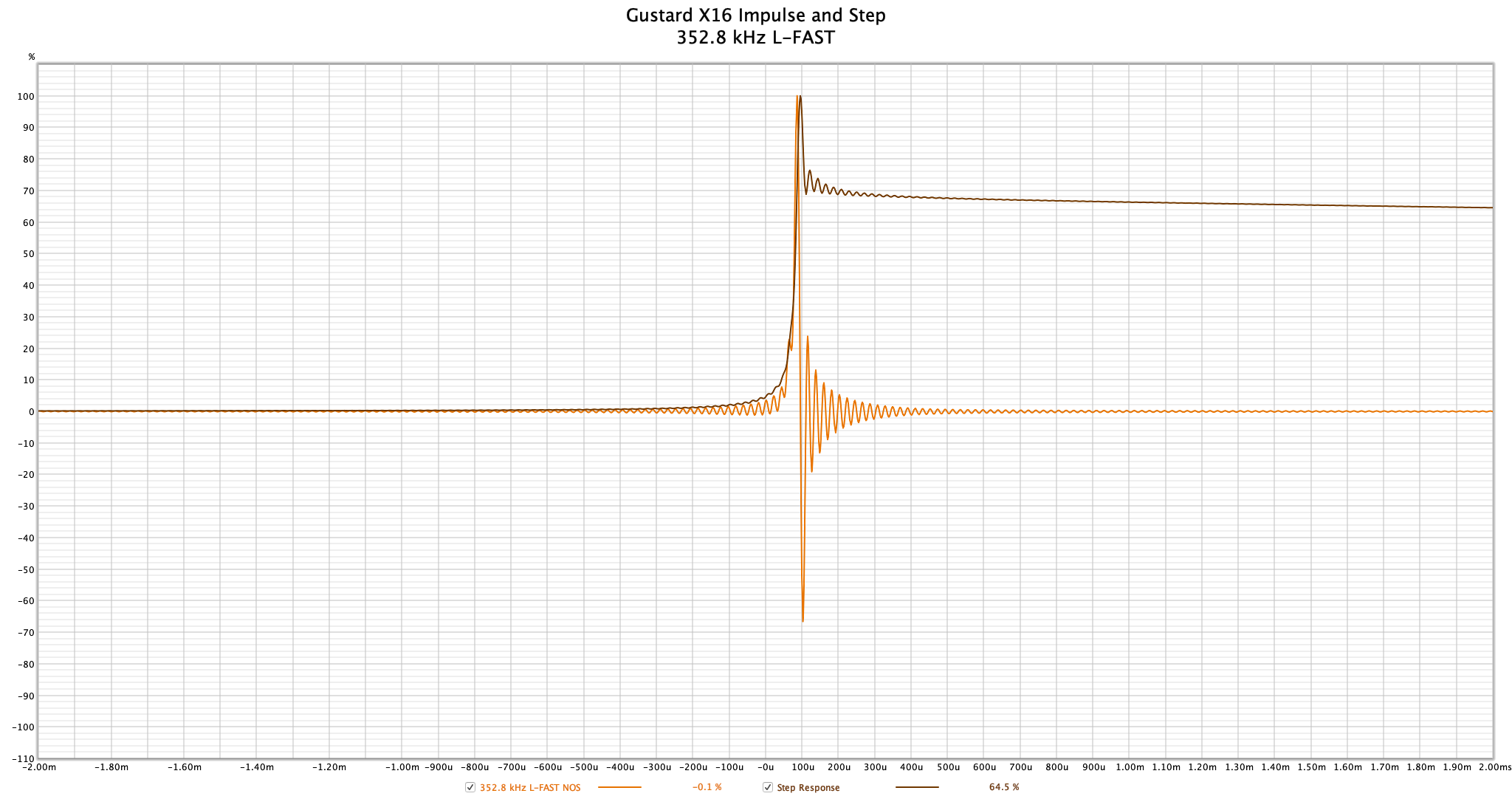 Gustard X16 - 352.8 kHz Impulse.png