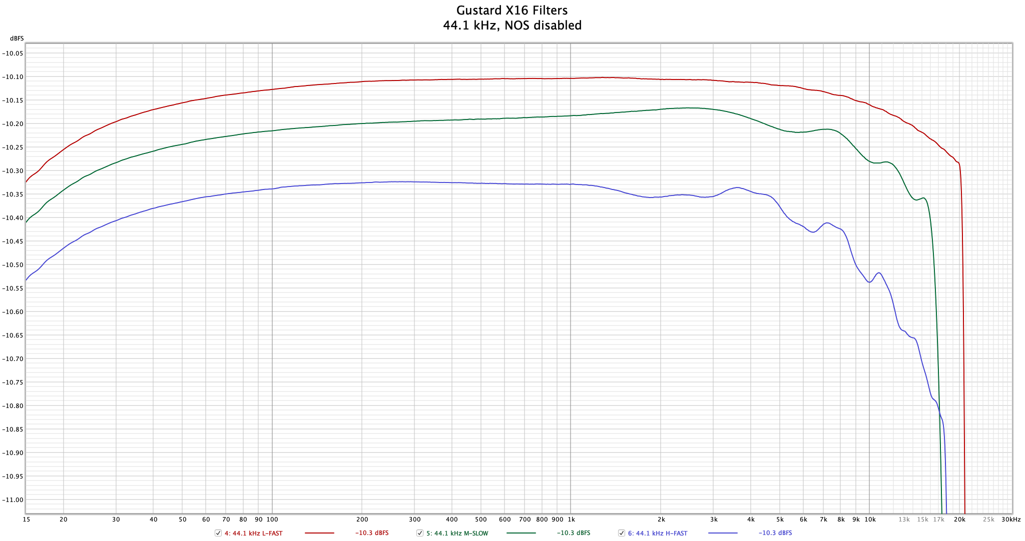 Gustard X16 - 44.1 kHz Filters.png