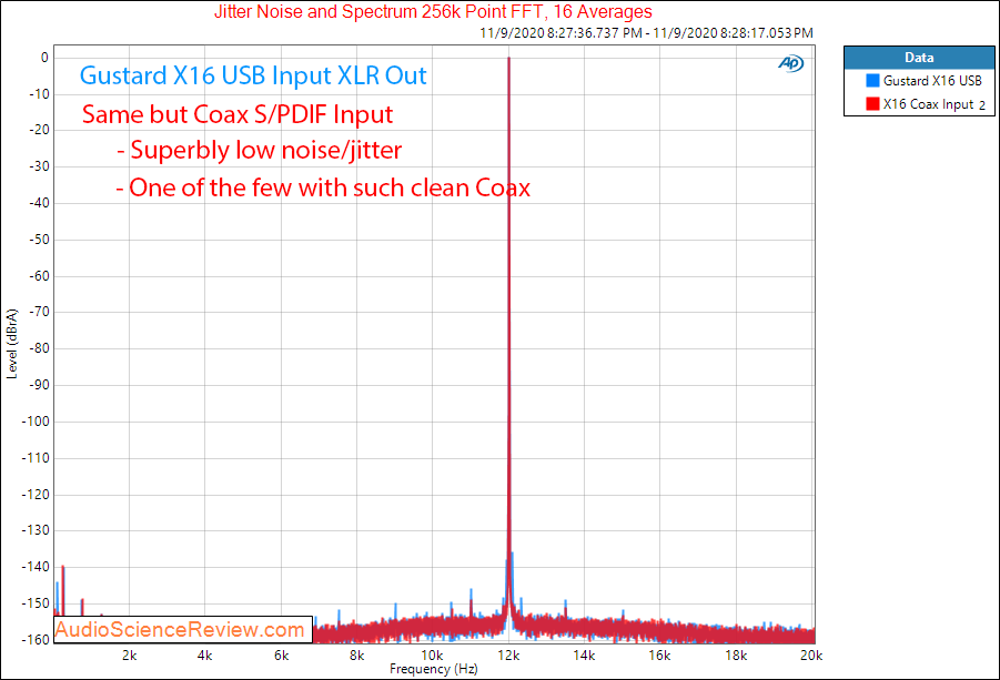 Gustard X16 Balanced USB DAC Jitter Audio Measurements.png