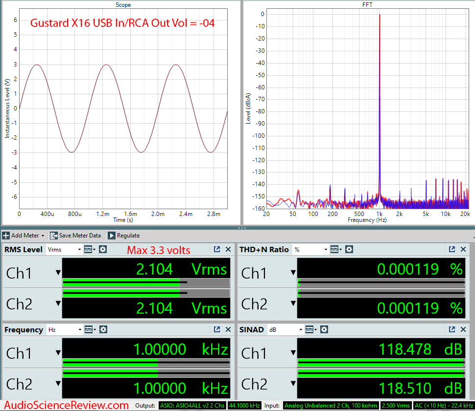 Gustard X16 Balanced USB DAC RCA Audio Measurements.png