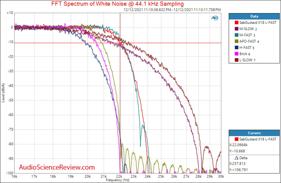 Gustard X18 Measurements Filter Stereo USB DAC.png