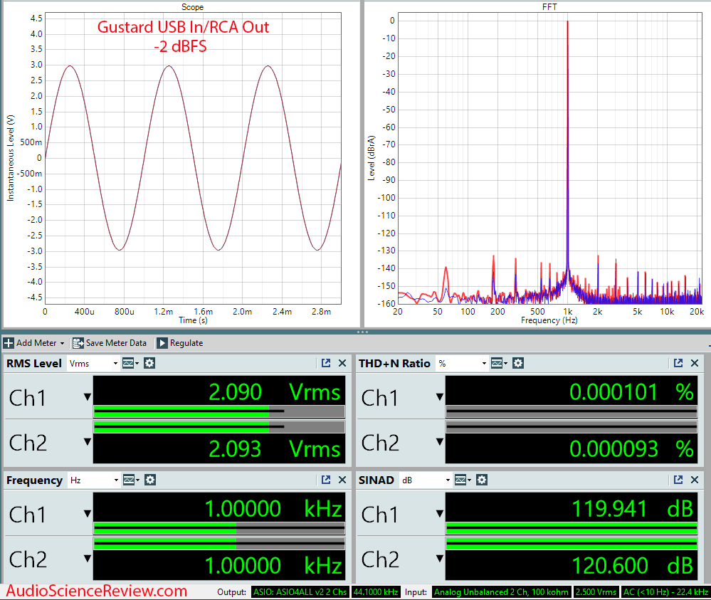 Gustard X18 Measurements RCA Stereo USB DAC.png