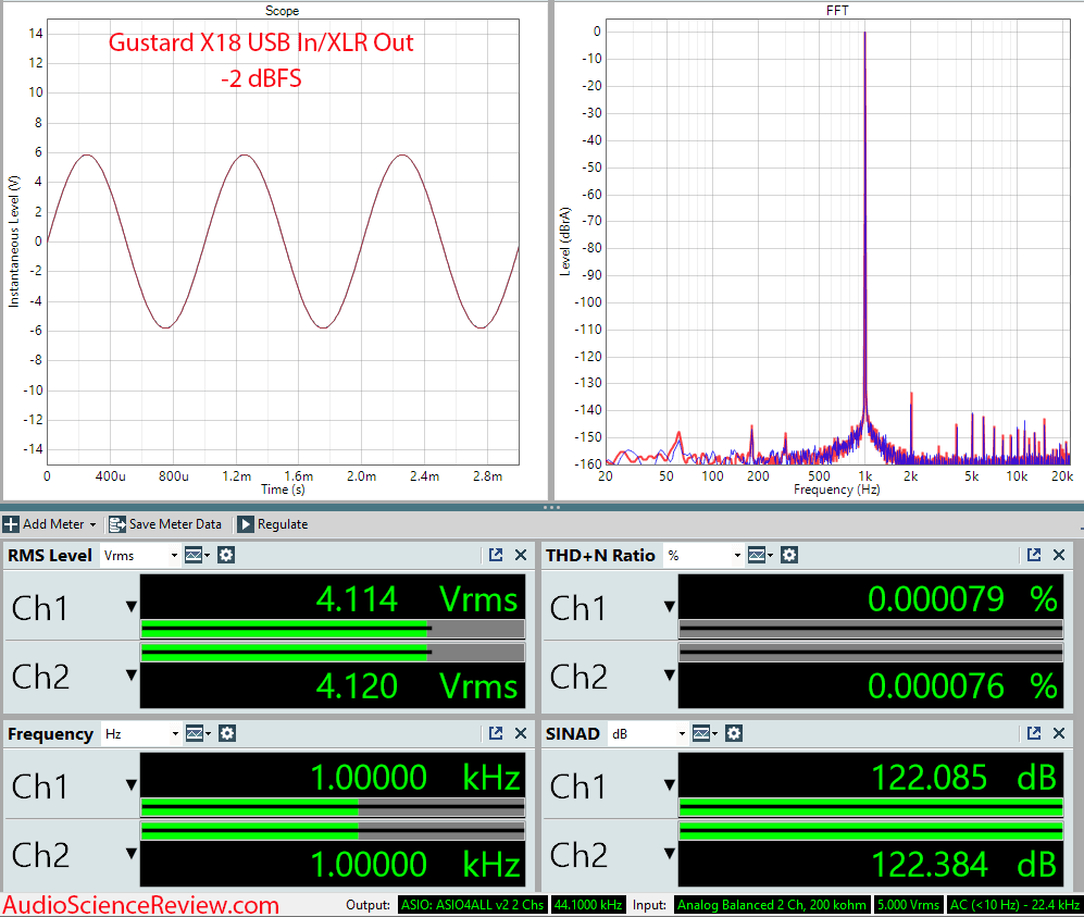 Gustard X18 Measurements Stereo USB DAC.png