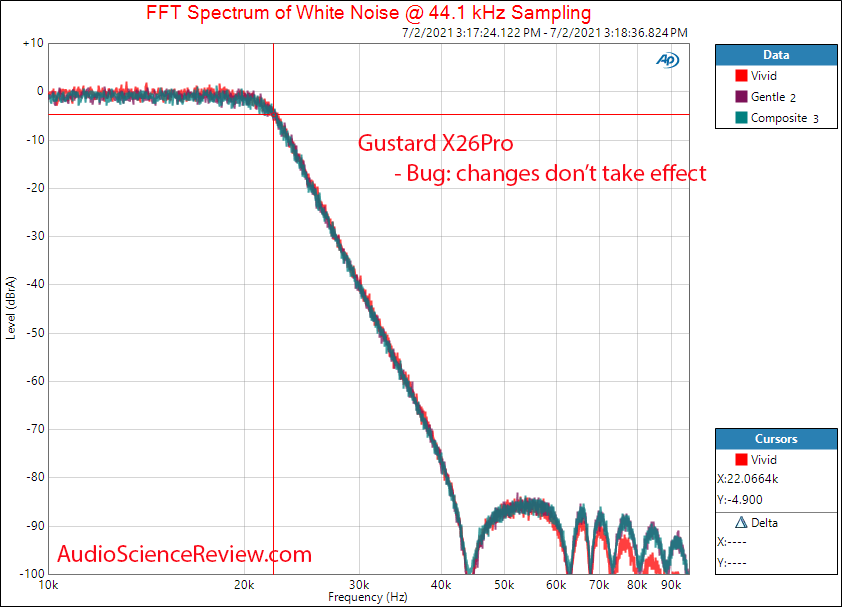 Gustard X26Pro filter Measurements RCA USB DAC.png