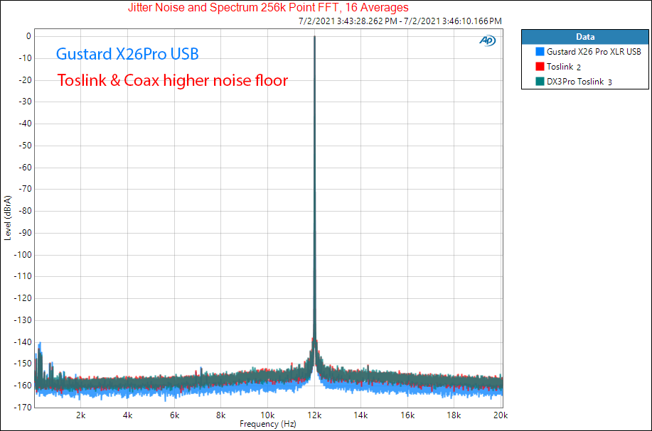 Gustard X26Pro Jitter Measurements Balanced USB DAC.png