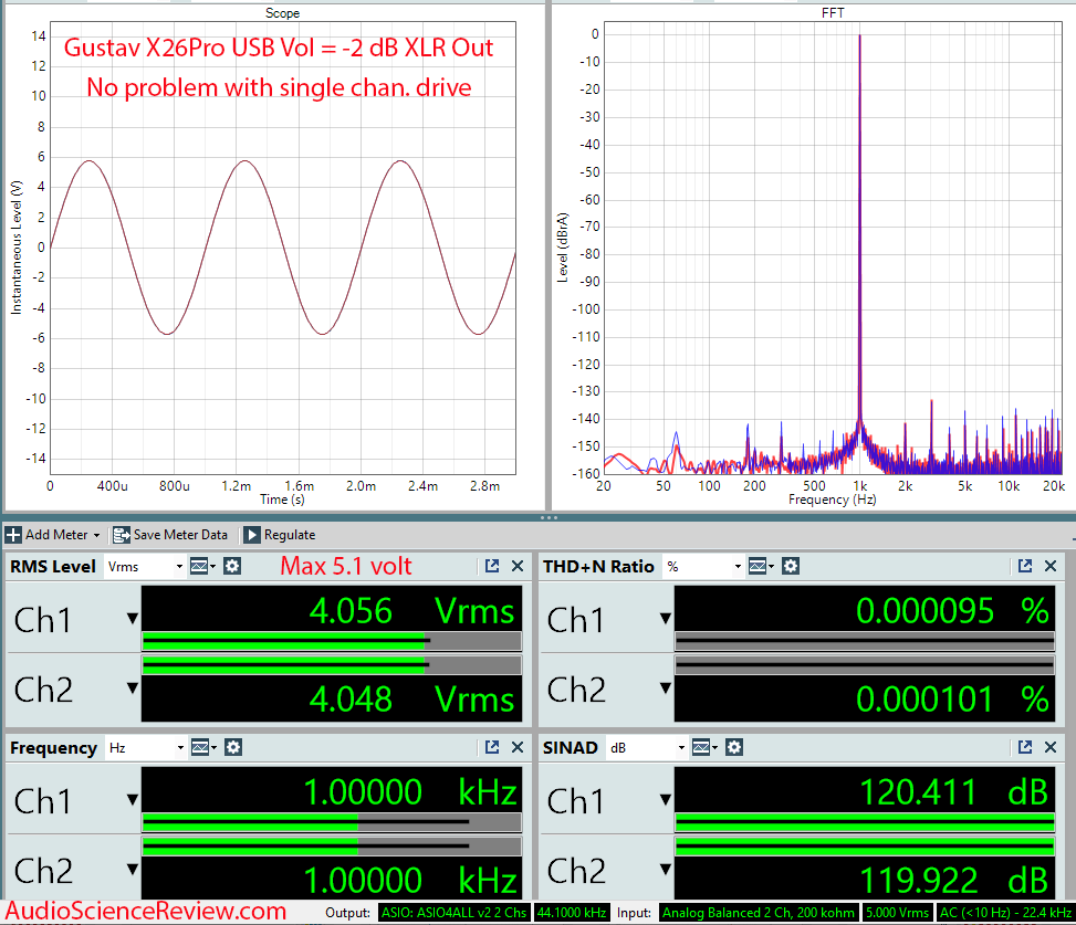 Gustard X26Pro Measurements Balanced USB DAC.png