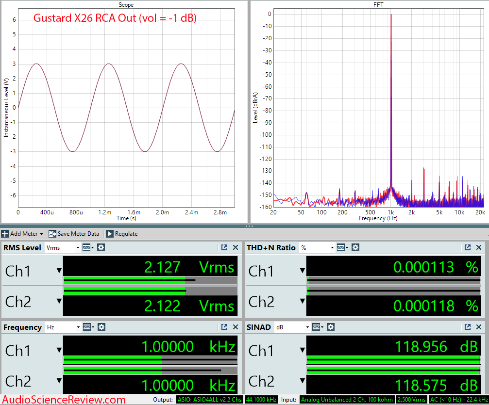 Gustard X26Pro Measurements RCA USB DAC.png