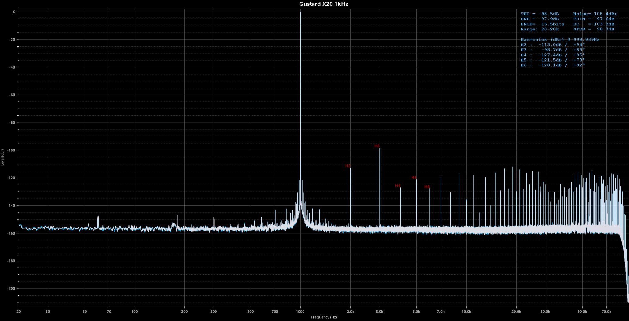 gustardX201khz.JPG