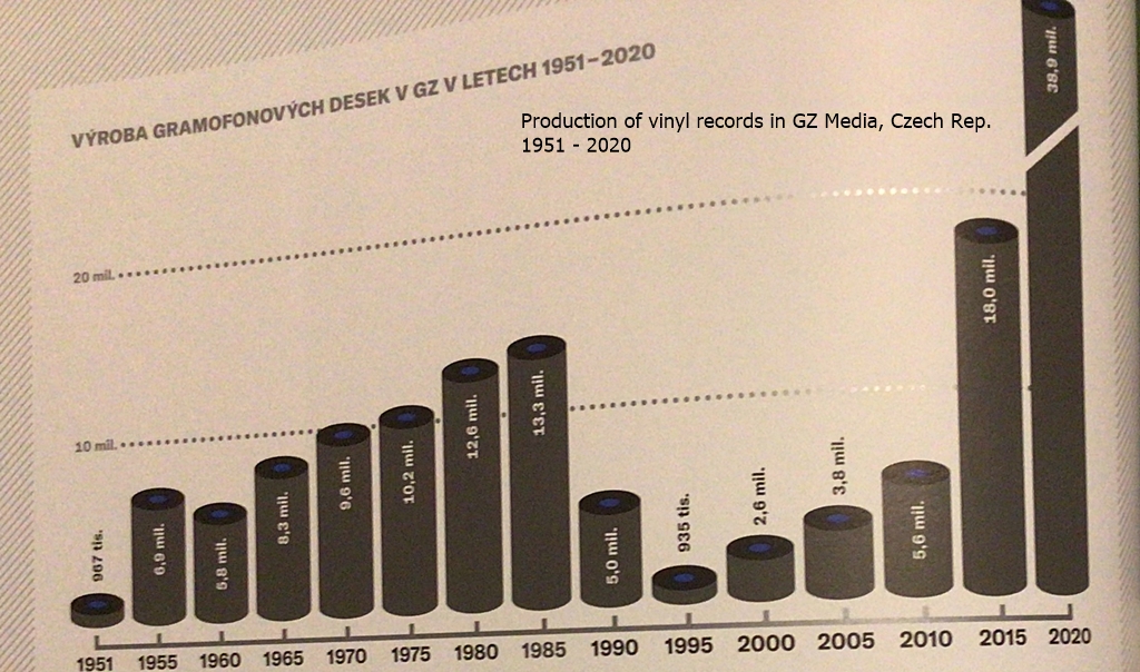 GZ Media vinyl production.jpg