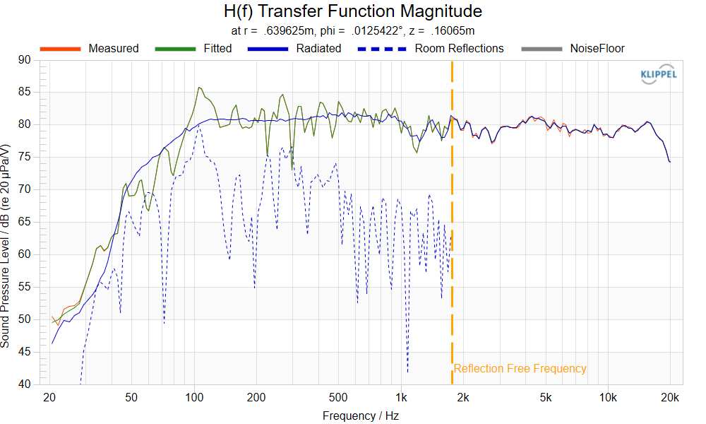 H(f) Transfer Function Magnitude.png