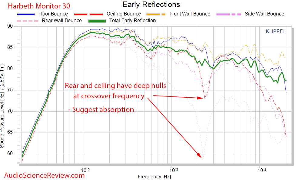 Harbeth Monitor 30 Speaker Early Reflections Audio Measurements.png