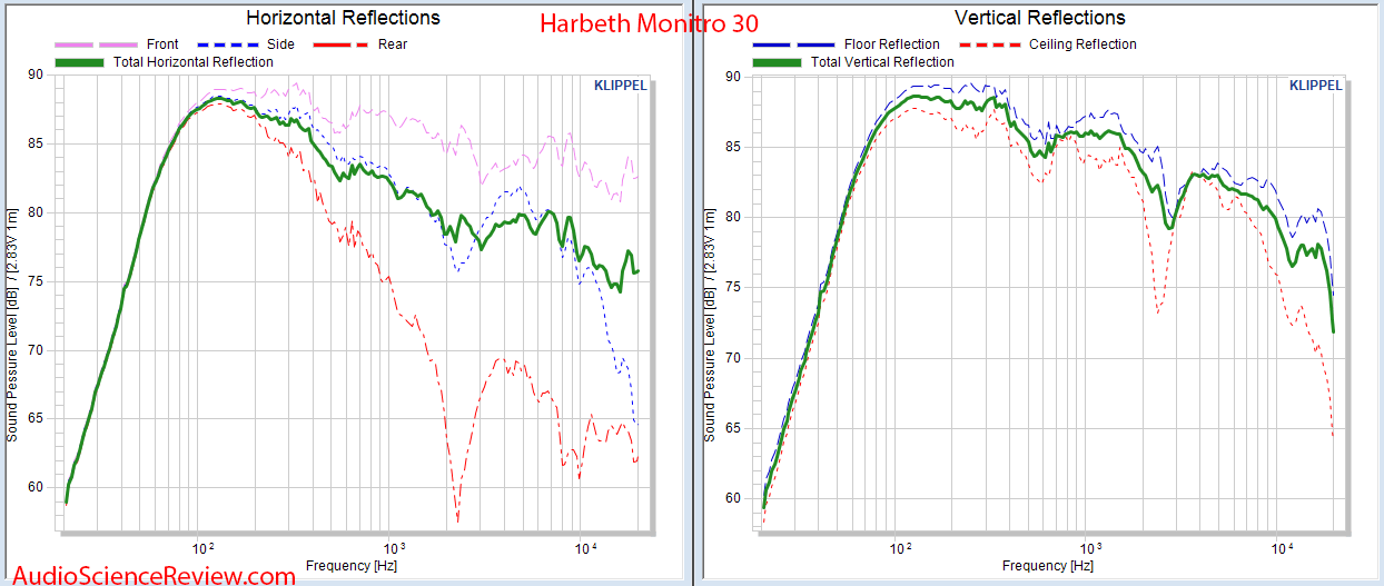 Harbeth Monitor 30 Speaker Horizontal and Vertical Reflections Audio Measurements.png