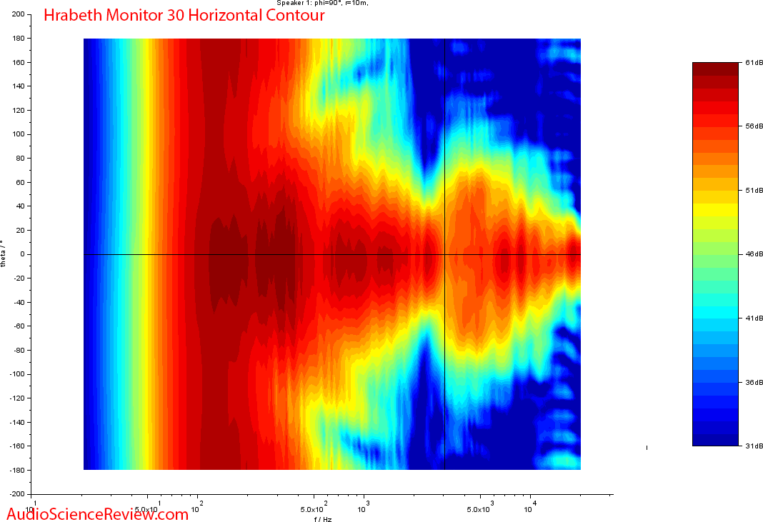 Harbeth Monitor 30 Speaker Horizontal Contour Audio Measurements.png