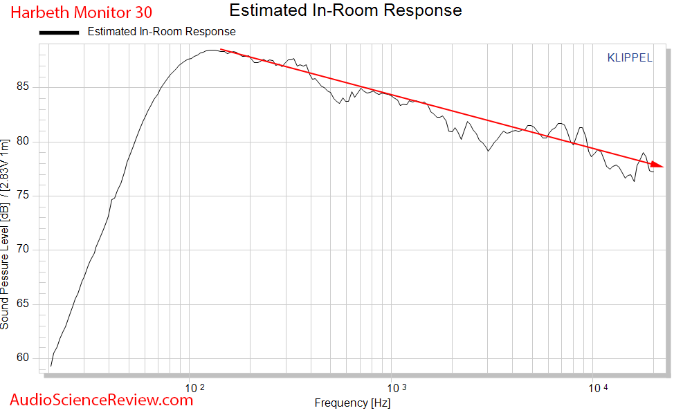 Harbeth Monitor 30 Speaker Predictived In Room Response Audio Measurements.png