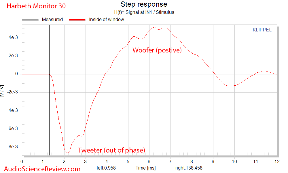 Harbeth Monitor 30 Speaker Step Response Audio Measurements.png