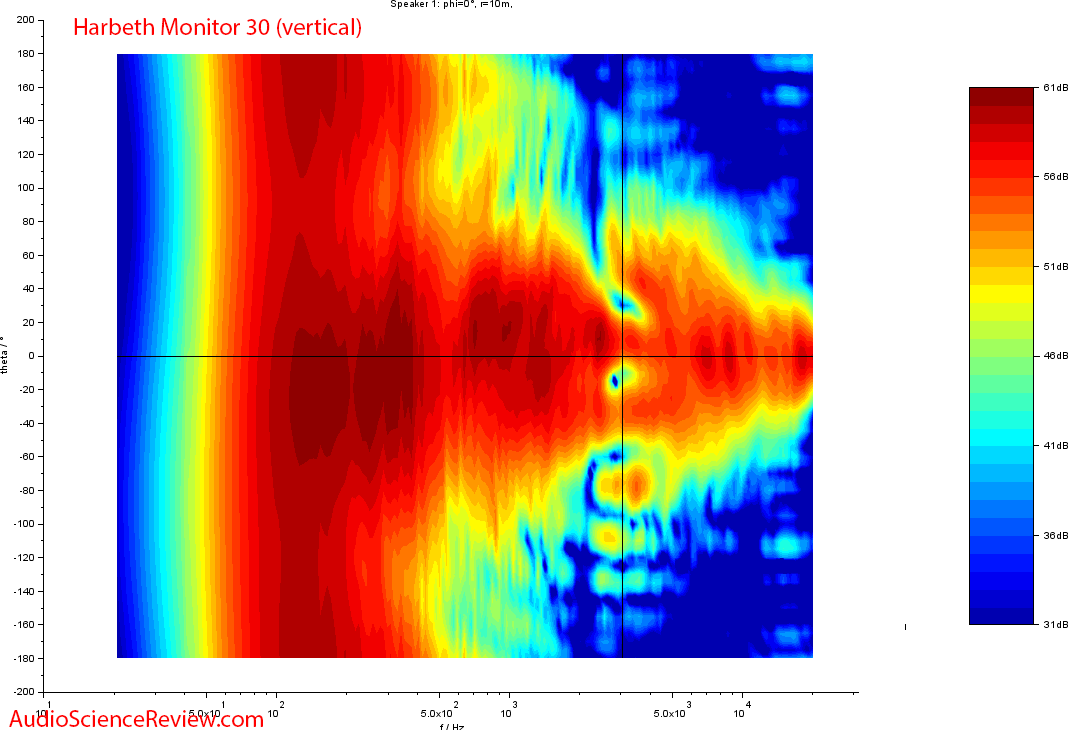 Harbeth Monitor 30 Speaker Vertical Contour Audio Measurements.png