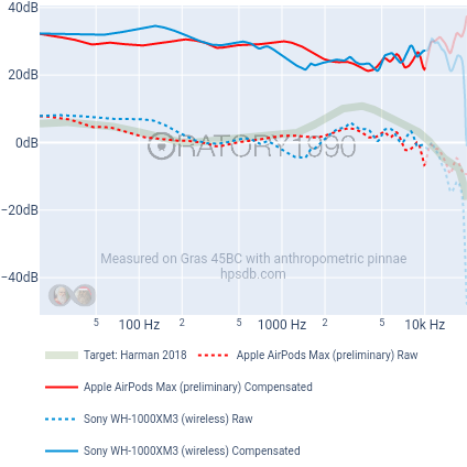 Harman 2018-Apple AirPods Max (preliminary)-Sony WH-1000XM3 (wireless)-1.png