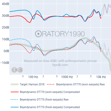 Harman 2018-Beyerdynamic DT770 (worn earpads)-Beyerdynamic DT770 (fresh earpads).png