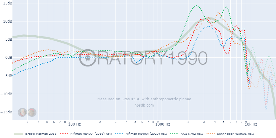 Harman 2018-Hifiman HE400i (2016)-Hifiman HE400i (2020)-AKG K702-Sennheiser HD560S.png