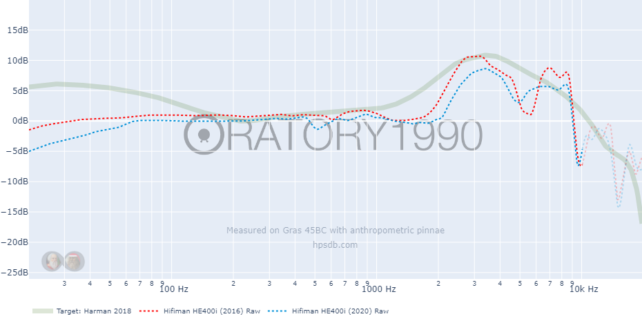 Harman 2018-Hifiman HE400i (2016)-Hifiman HE400i (2020).png