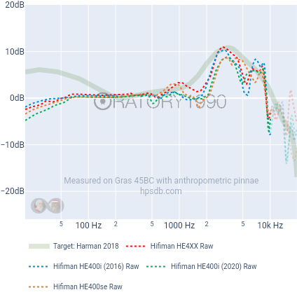 Harman 2018-Hifiman HE4XX-Hifiman HE400i (2016)-Hifiman HE400i (2020)-Hifiman HE400se-1.png