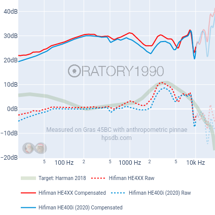 Harman 2018-Hifiman HE4XX-Hifiman HE400i (2020)-5.png