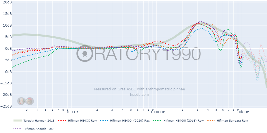 Harman 2018-Hifiman HE4XX-Hifiman HE400i (2020)-Hifiman HE400i (2016)-Hifiman Sundara-Hifiman ...png