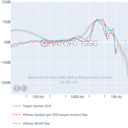 Harman 2018-Hifiman Sundara (pre 2020 earpad revision)-Hifiman HE4XX.png