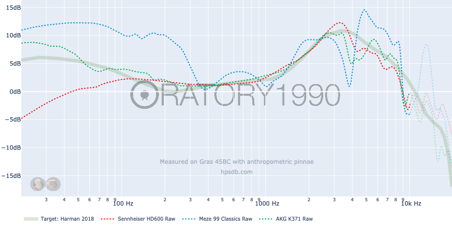 Harman 2018-Sennheiser HD600-Meze 99 Classics-AKG K371.png