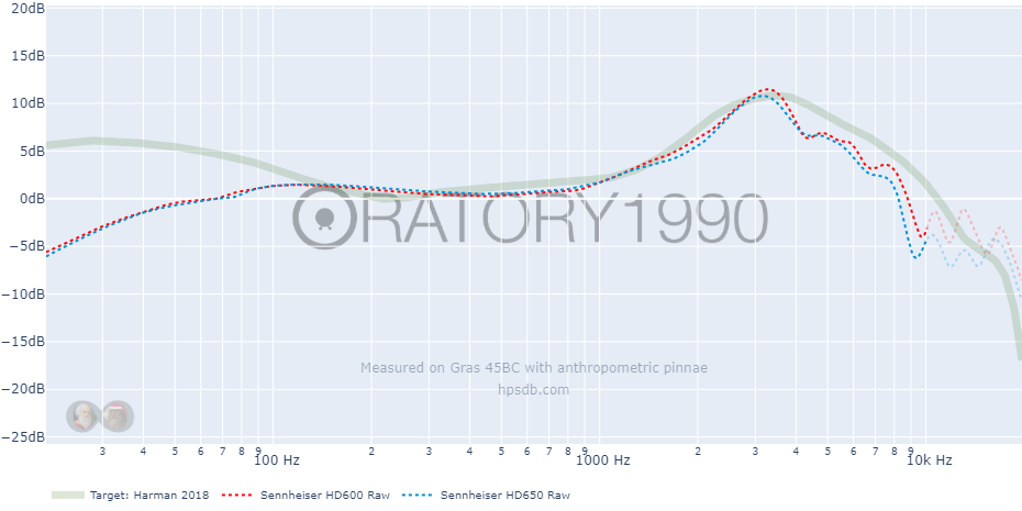 Harman 2018-Sennheiser HD600-Sennheiser HD650.png