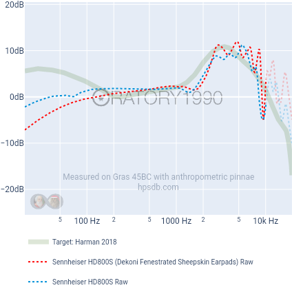 Harman 2018-Sennheiser HD800S (Dekoni Fenestrated Sheepskin Earpads)-Sennheiser HD800S.png