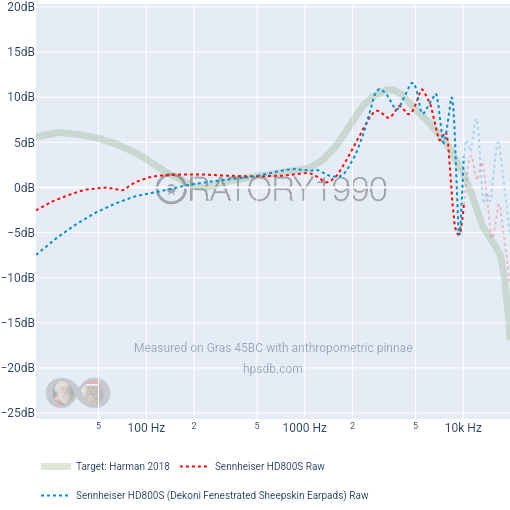 Harman 2018-Sennheiser HD800S-Sennheiser HD800S (Dekoni Fenestrated Sheepskin Earpads) (1).png
