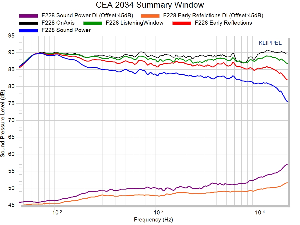 Harman ANSI-CEA-2034 example from 2018.jpg