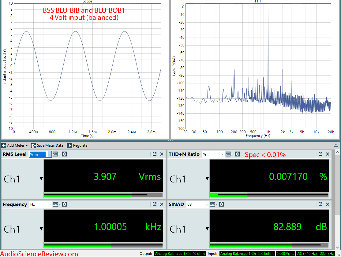 Harman BSS Soundweb BLU-BIB and BLU-BOB1 Audio Measurements.png