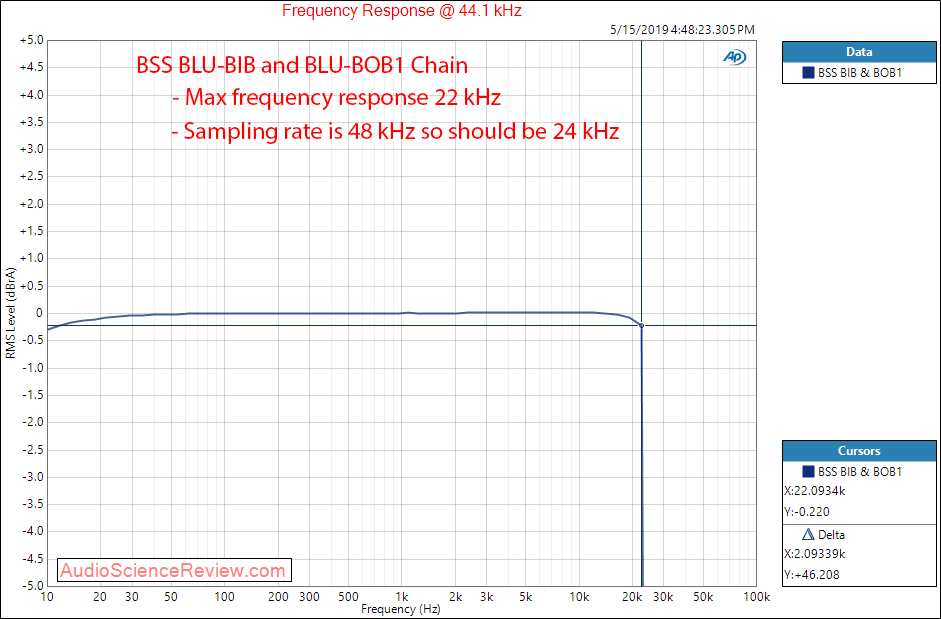 Harman BSS Soundweb BLU-BIB and BLU-BOB1 Frequency Response Audio Measurements.png