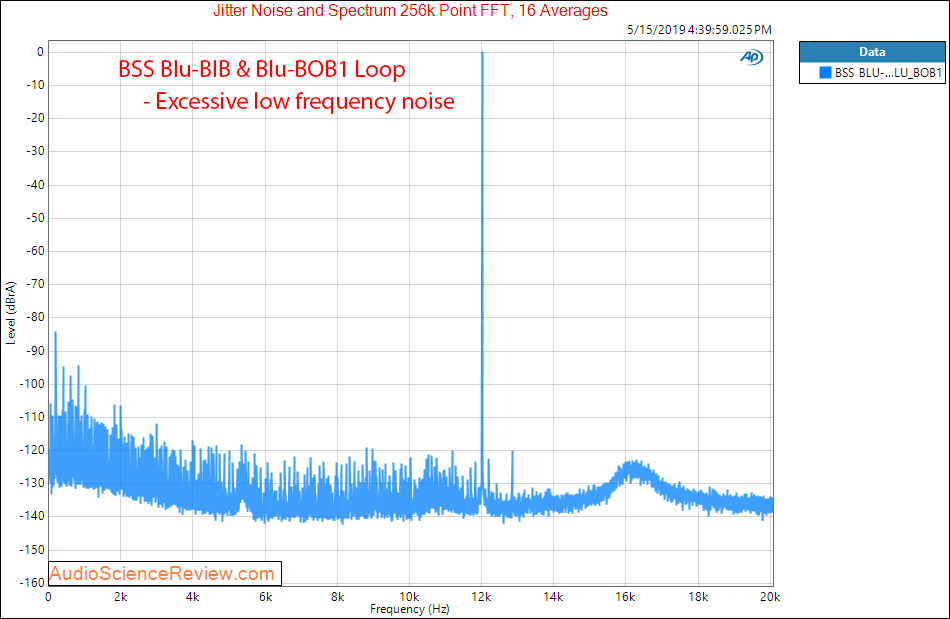 Harman BSS Soundweb BLU-BIB and BLU-BOB1 Jitter Audio Measurements.png