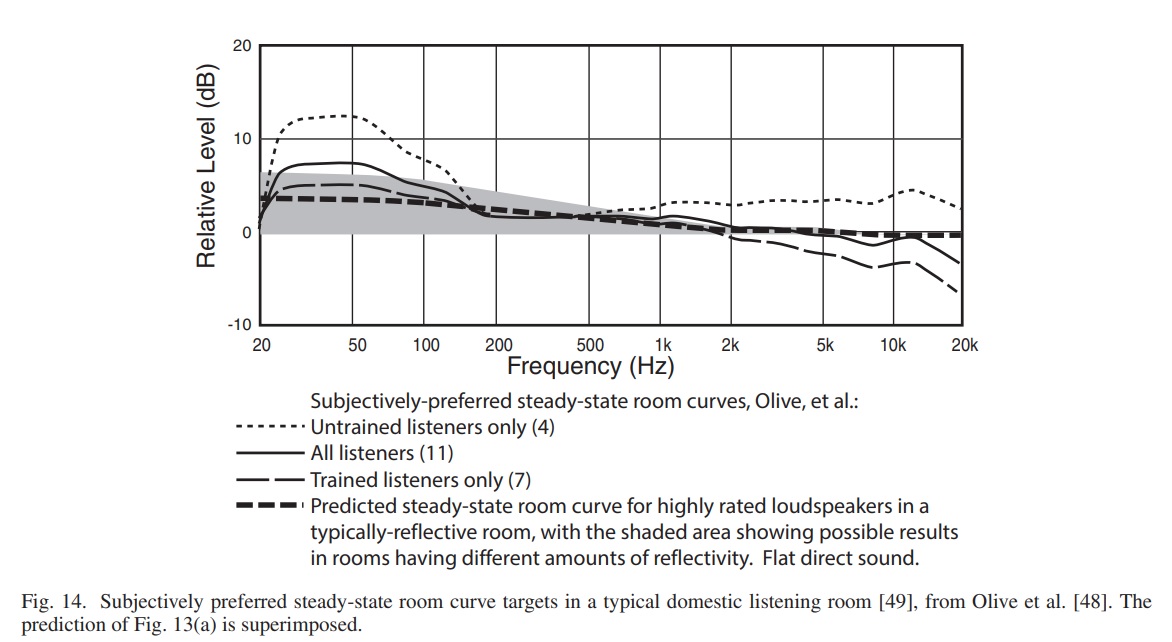 Harman Curve.jpg