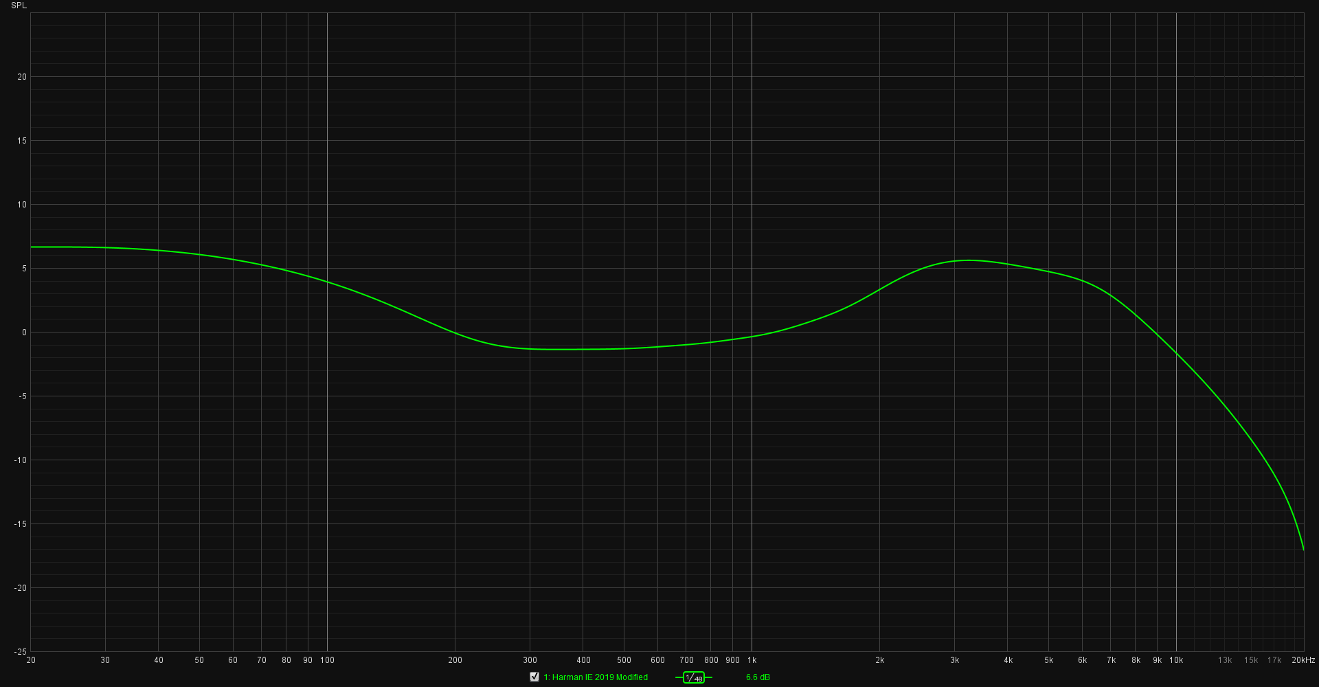 Harman IE 2019 Modified Target Curve May 2022.png